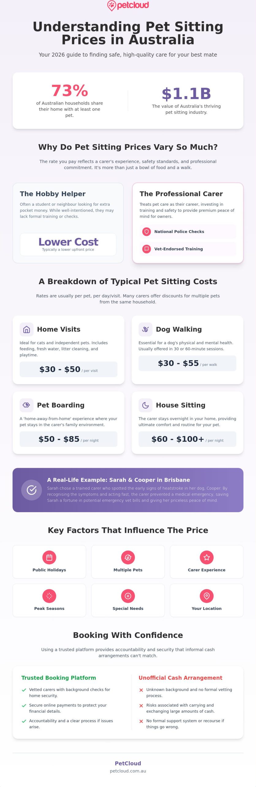 Pet Sitting Prices Australia: The 2026 Budgeting Guide for Pet Owners